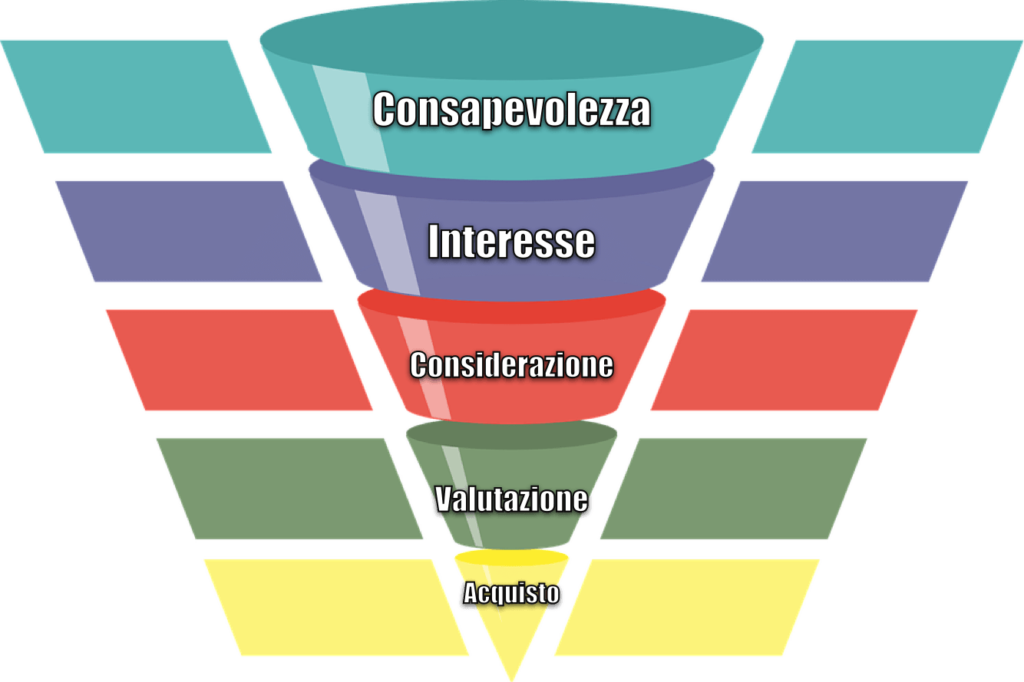 funnel nel web marketing
