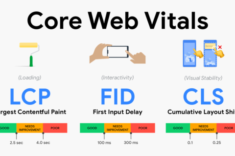 core web vitals