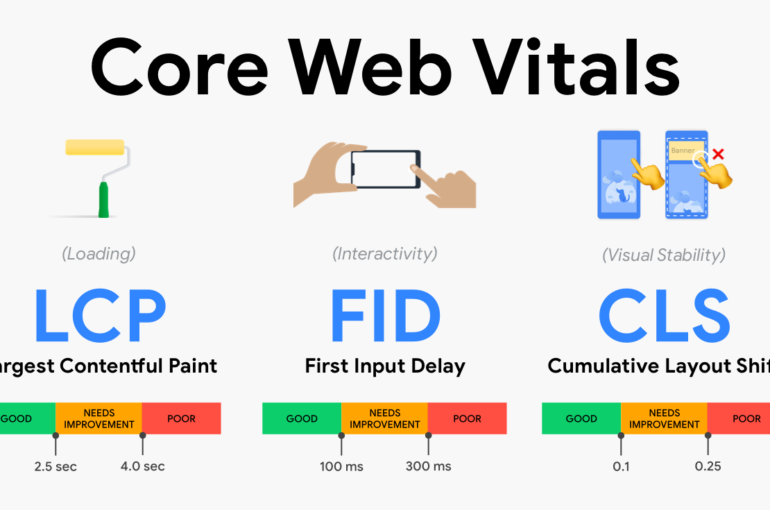 core web vitals